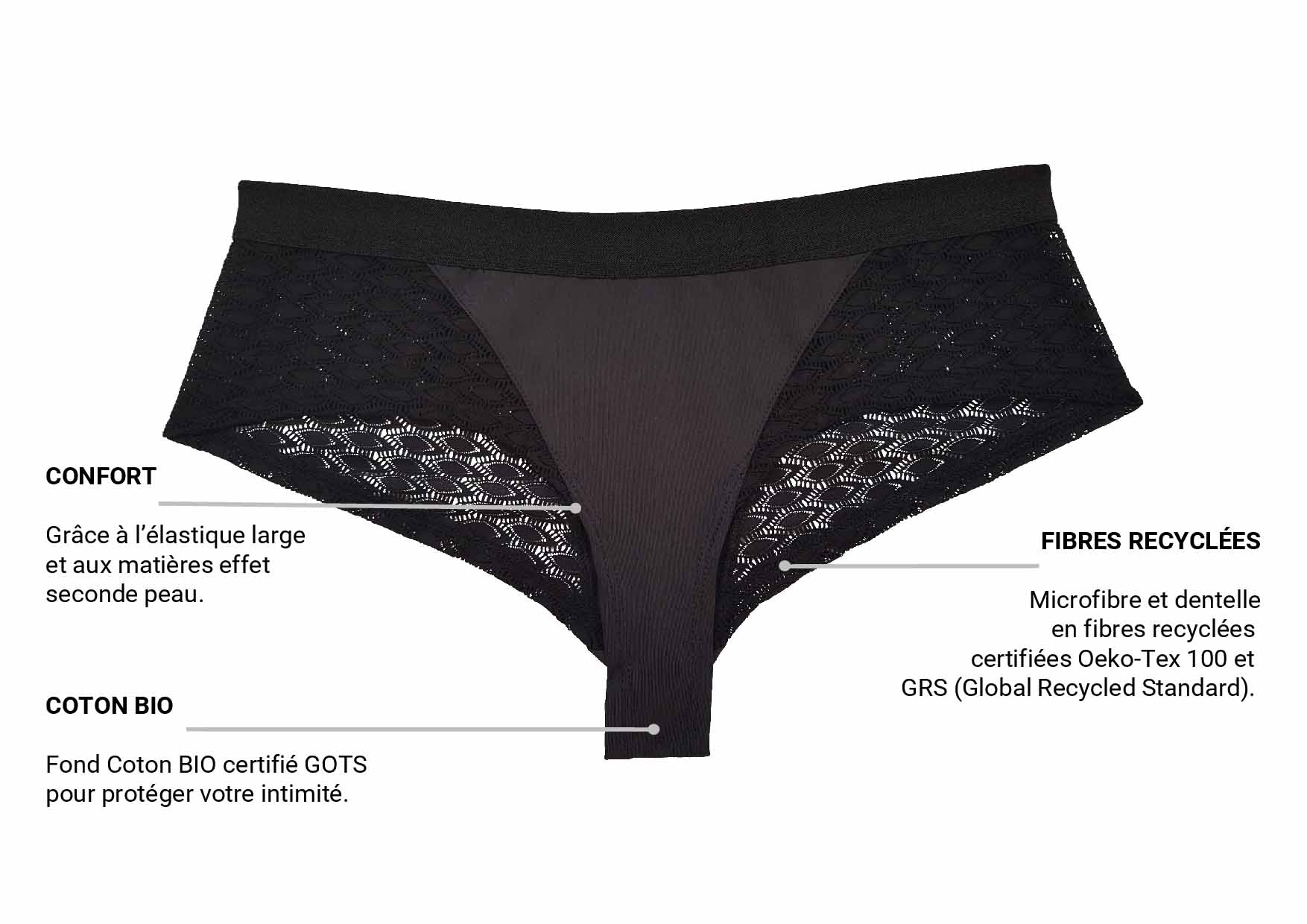 Atouts et avantages de porter un shorty sexy en fibres recyclées oeko-tex et en coton bio certifié GOTS made in France Sans Prétention